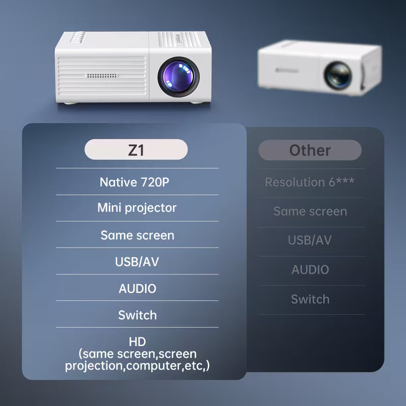 Portable Projector, Supports 1080P, USB Connection, Remote Control - Compatible With Smartphones, Tablets, Laptops, TV Sticks, 1280*720 Native Resolution, Big Screen Display | Modern Projector